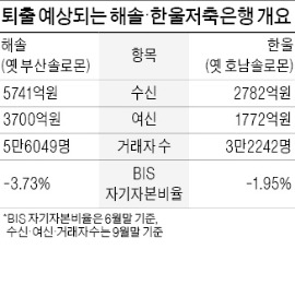 9만명 거래 해솔·한울저축銀 11월 퇴출