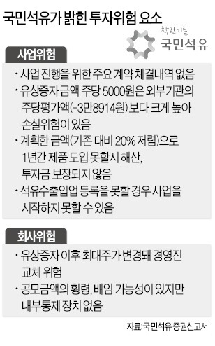 국민석유의 황당한 유상증자 "공모금 횡령 가능성 있습니다"