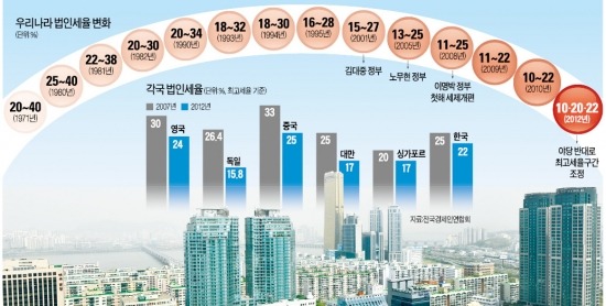 국감서 '대기업만 세금 특혜' 쏟아내는 야당…오해와 진실