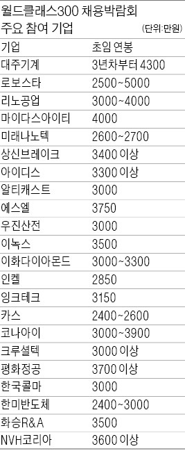 썰렁한 중소·중견기업 채용박람회…"부스 차려놨는데 10명도 안왔어요"