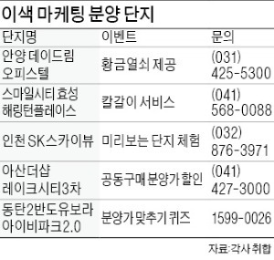 "황금열쇠 드려요" 갈수록 치열해지는 건설업계 분양 마케팅