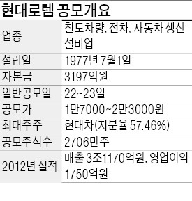 [마켓인사이트] 현대로템 "글로벌 5대 철도기업 도약"