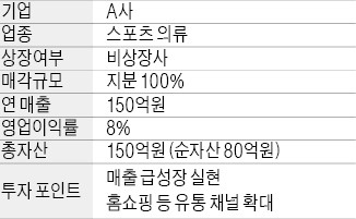 [M&A 장터] 연 매출 150억 스포츠 의류社 매물로