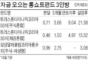 롱쇼트펀드 한달간 1000억 자금몰이