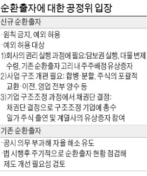 [동양사태 국감] "적대적 M&A 방어 목적의 신규 순환출자도 안된다"