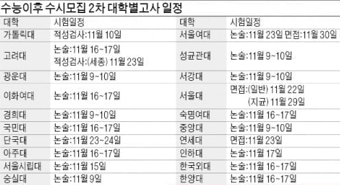 [2014학년도 대입 전략] 정시 당락의 열쇠 '수능'에 일단 전력투구