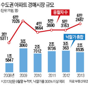 [부동산 경매, 온 국민의 리그] 꾼들, 먹을게 없어졌다…살림꾼들, 살게 많아졌다