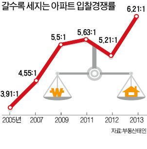 경매, 온국민의 리그…옆집 새댁도 '기웃'