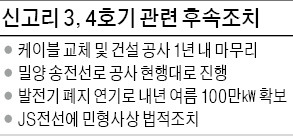 윤상직 산업부 장관 "원전 불량케이블 납품한 JS전선에 모든 책임 물을 것"