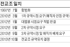 전교조 "대규모 장외투쟁 시작"…교육현장 대혼란 불보듯