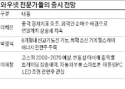 커지는 '연말 랠리' 기대… IT·車·조선·은행株 올라타볼까