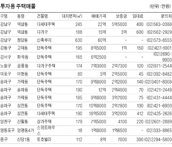 원룸 월세 30만원 받을 수 있는 지역은?