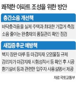 벽지·장판·마루도 '새집증후군' 규제