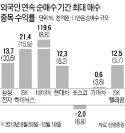 [한상춘의 '국제경제 읽기'] 한국 외자유입…'위장된 축복' 대 '진정한 축복' 논쟁