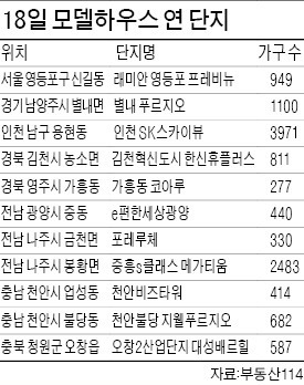 주말 모델하우스 전국 15만 인파, 120ｍ 늘어선 줄…"안내책자 반나절만에 동나"