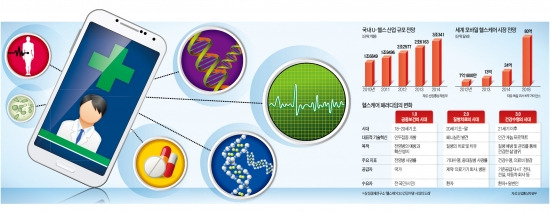 [Smart & Mobile] 나와 함께하는 '24시간 주치의'…건강혁명 카운트다운