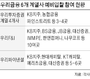 우리F&I가 뭐길래…10여곳 인수 '도전장'