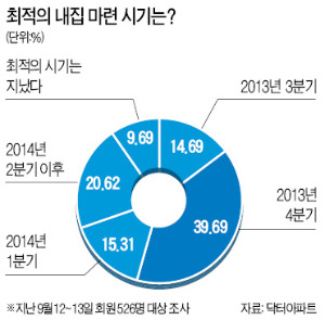 [Real Estate] "해 넘기기 전에 내집마련 해볼까"