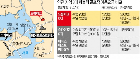 수도권 첫 '반값' 퍼블릭 골프장