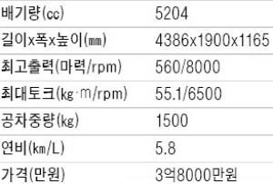 [시승기] 람보르기니 가야르도 LP560-4 스파이더 "따라올 테면 따라와" 