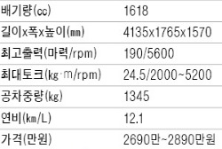 [시승기] 닛산 주크, 개성있는 외관·터보 장착…가속력 '괜찮네'