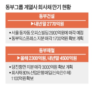 동부, 재무개선 '첫단추'…동자동 빌딩 2900억에 매각