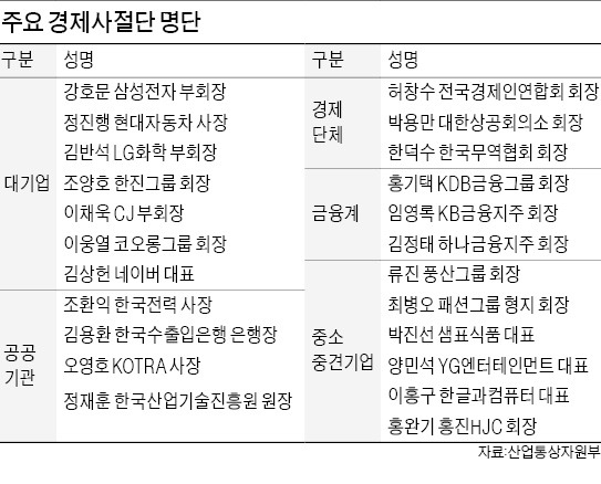 朴 유럽순방…CJ·KT 전문경영인 동행