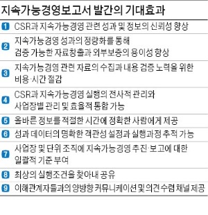 유니레버, CSR활동·지속가능 경영보고서 발간…제품·서비스 신뢰도 높여