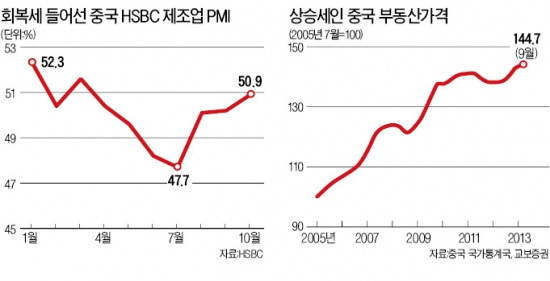 뛰는 집값·물가 '복병'…中, 긴축에 무게