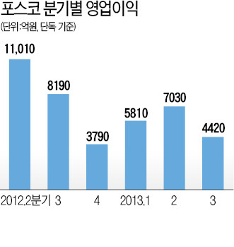 3분기 어닝시즌 실적 열어보니…G2 '공격 마케팅'…LG 휴대폰 다시 적자 등