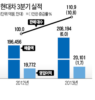 3분기 어닝시즌 실적 열어보니…G2 '공격 마케팅'…LG 휴대폰 다시 적자 등