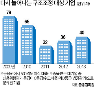 은행은 핑퐁, 당국은 뒷북…멍드는 기업