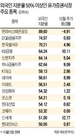 외국인과 40일간의 열애…슬슬 '의심'하기 시작했다