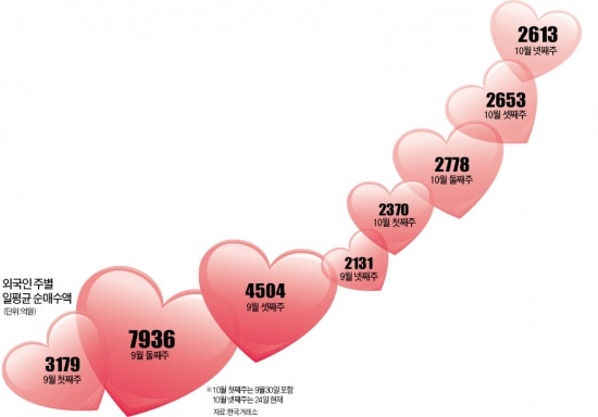 외국인과 40일간의 열애…슬슬 '의심'하기 시작했다