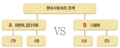 [생글 논술 첨삭노트] <5> 핵심을 말하다 -  (5) 경희대