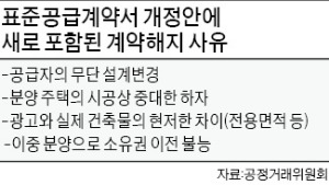 면적 뻥튀기·부실시공 등 '중대하자' 땐 아파트 계약해지 수월해진다