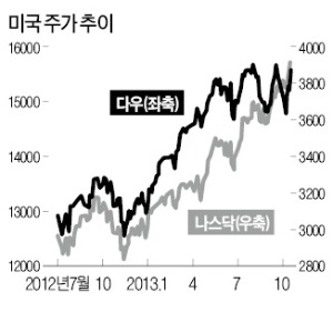 [한상춘의 '국제경제 읽기'] 헉! 위기때 10조원 벌어…'버핏의 명품 포트폴리오'