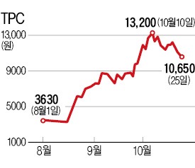 최대주주가 판다…3D 프린터株 고점 찍었나