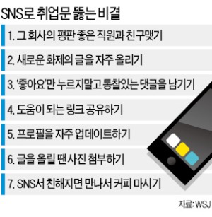 SNS로 취업문 뚫기…평판 좋은 직원과 친구 맺어라