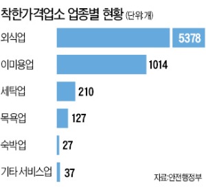 '착한 가게'의 눈물