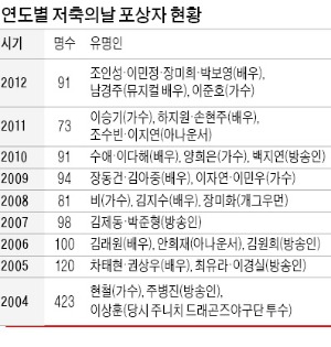 [29일 '저축의 날' 50주년] 금융계 행사로 축소되고 수상자 줄고…쪼그라든 저축의 날