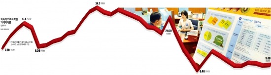 [29일 '저축의 날' 50주년] 경제 혈액 vs 소비 장벽, '양날의 칼' 저축