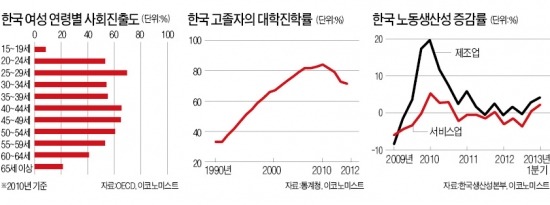 한국 경제에 던진 英 이코노미스트의 '충고'