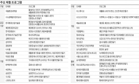 [2013 대한민국 친환경대전] 주요 체험프로그램, 천연비누 직접 만들고 에코스쿨 참여해볼까