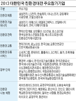 [2013 대한민국 친환경대전] 아껴 쓰고 다시 쓰고…녹색 제품·기술 '총출동'