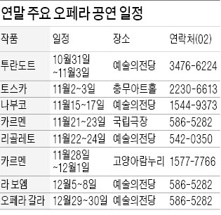 뭘 볼까…연말 오페라 '행복한 고민'