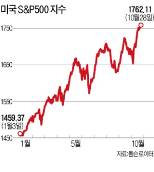 뉴욕 증시, 5가지 '비이성적 과열'의 징후