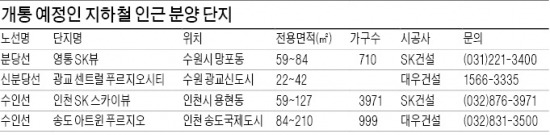 수도권 남부 '전철 개통 효과' 볼까