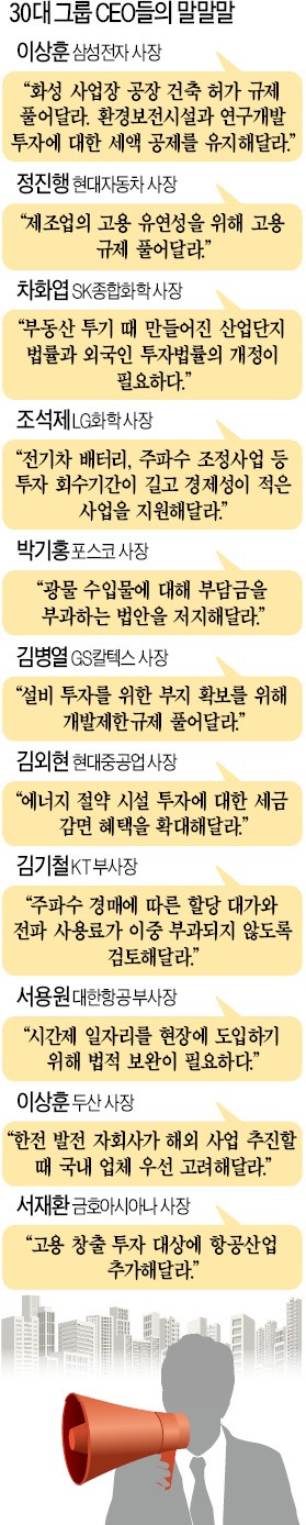 "경제활성화 외치면서 규제벽은 왜 쌓나"…쓴소리 쏟아낸 재계