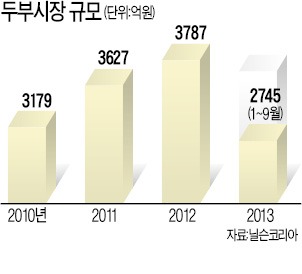 "대기업, 두부 만들게 해달라" 콩 농가의 하소연